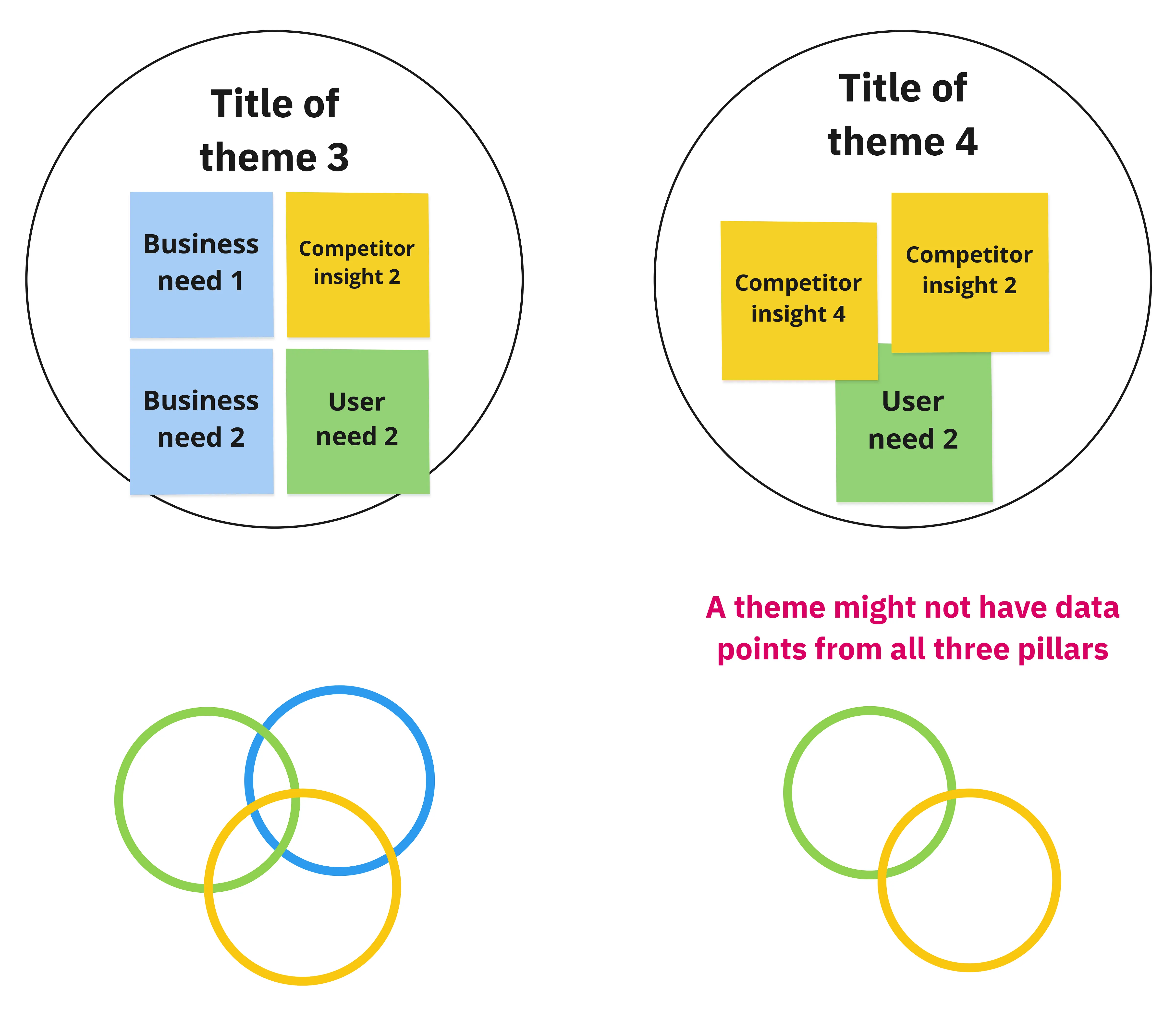 Tackling UX challenges as a team